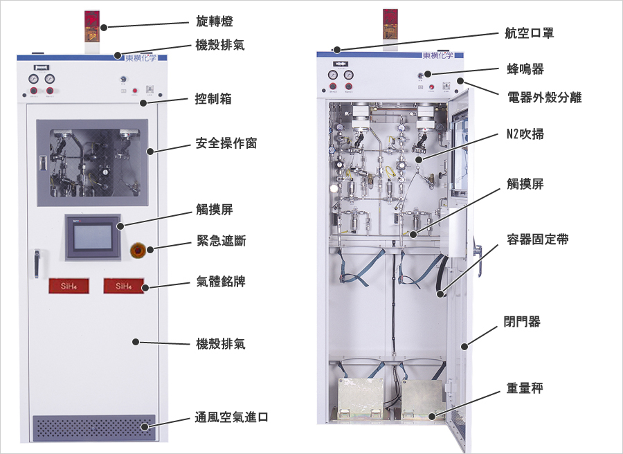 氣櫃的基本構造