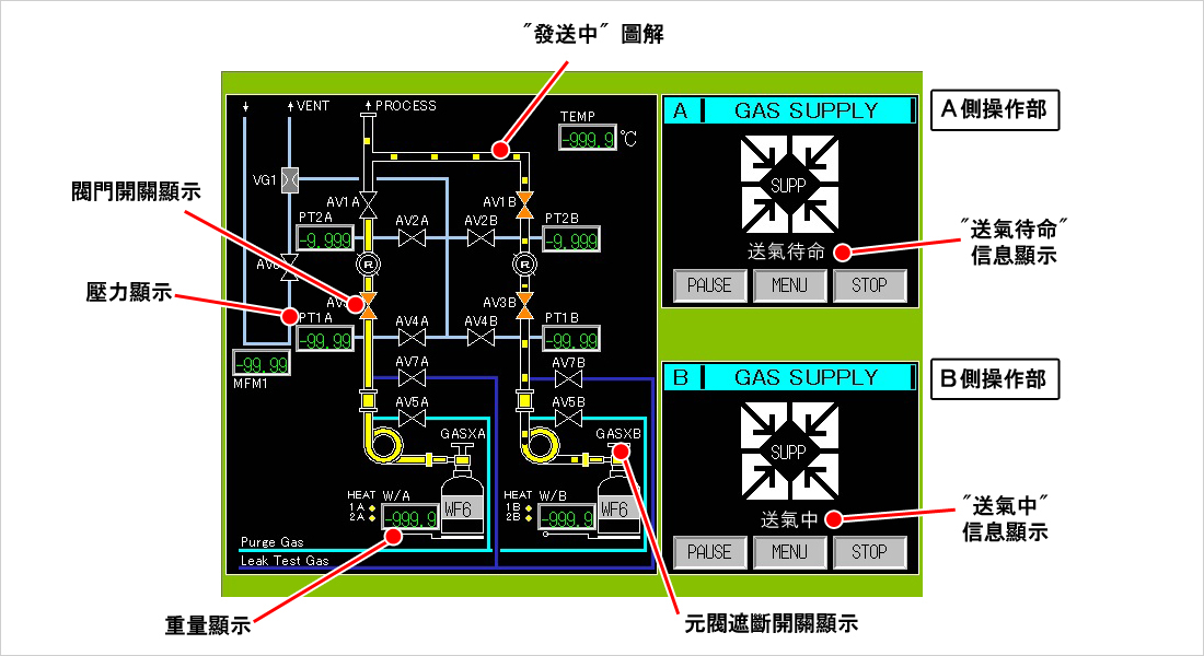 操作畫面（Main Menu）