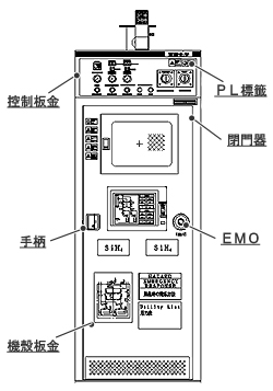 SEMI-S2規格氣櫃的構造