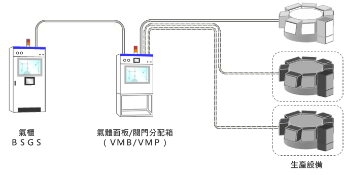 設備引進優勢