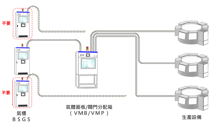 設備引進優勢