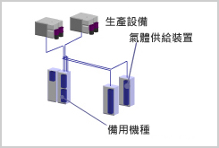 備用型