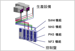 多氣型