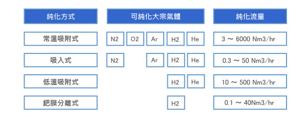 精製装置対象